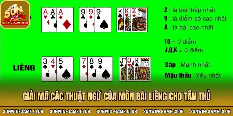 Các thuật ngữ của bài Liêng Sunwin