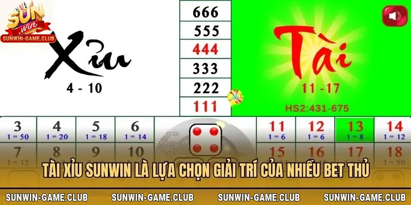 Tài Xỉu Sunwin là lựa chọn giải trí hàng đầu