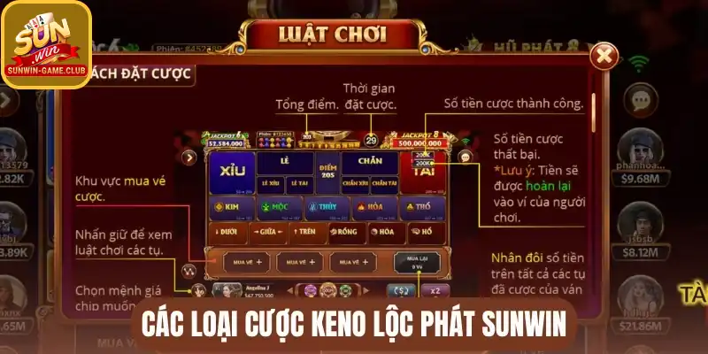 Các loại kèo cược tại keno lộc phát Sunwin